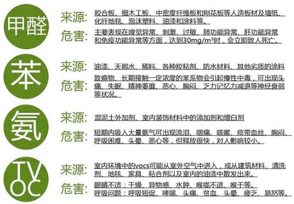 室內(nèi)空氣檢測(cè)