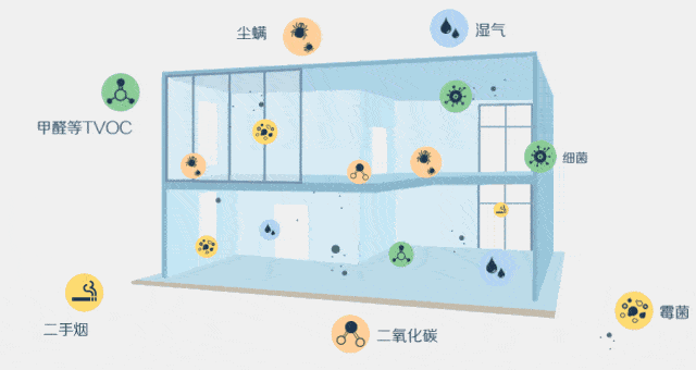 入住前的福利來了，終極空氣檢測！【高朝科技】